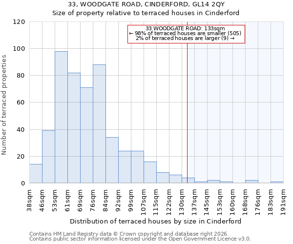 33, WOODGATE ROAD, CINDERFORD, GL14 2QY: Size of property relative to terraced houses in Cinderford