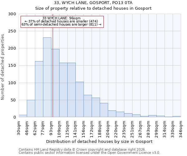 33, WYCH LANE, GOSPORT, PO13 0TA: Size of property relative to detached houses in Gosport