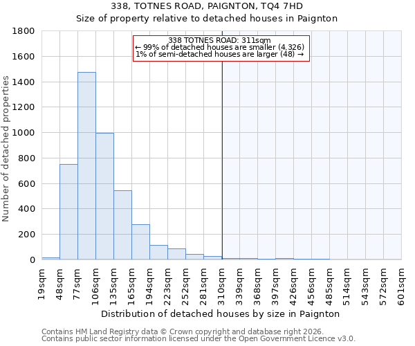 338, TOTNES ROAD, PAIGNTON, TQ4 7HD: Size of property relative to detached houses in Paignton