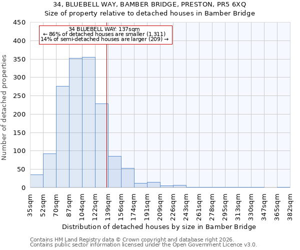 34, BLUEBELL WAY, BAMBER BRIDGE, PRESTON, PR5 6XQ: Size of property relative to detached houses in Bamber Bridge