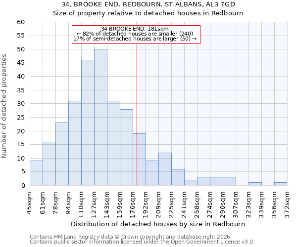 34, BROOKE END, REDBOURN, ST ALBANS, AL3 7GD: Size of property relative to detached houses in Redbourn