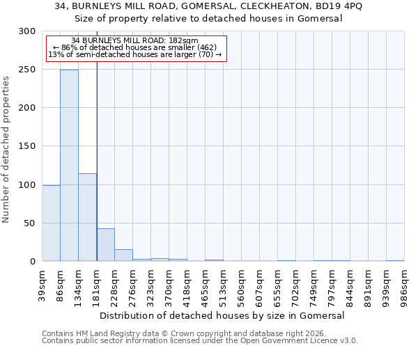 34, BURNLEYS MILL ROAD, GOMERSAL, CLECKHEATON, BD19 4PQ: Size of property relative to detached houses in Gomersal