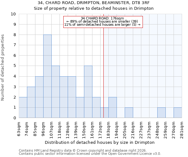 34, CHARD ROAD, DRIMPTON, BEAMINSTER, DT8 3RF: Size of property relative to detached houses in Drimpton