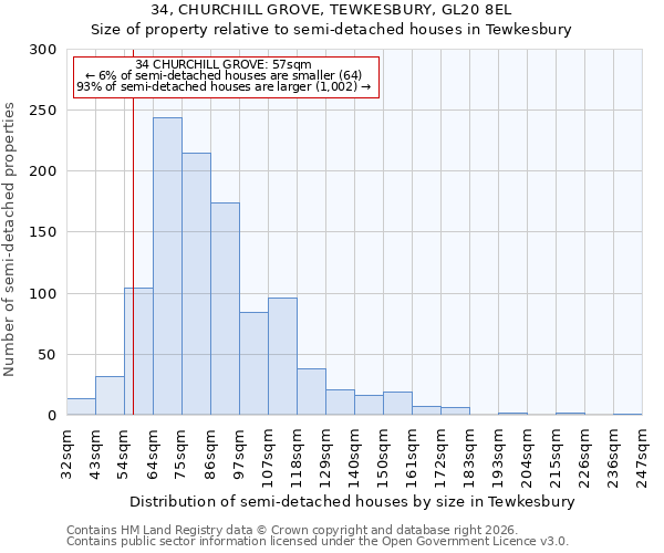 34, CHURCHILL GROVE, TEWKESBURY, GL20 8EL: Size of property relative to semi-detached houses in Tewkesbury