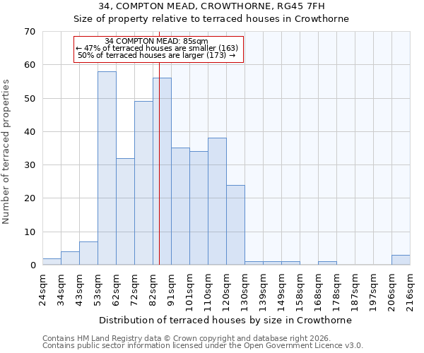 34, COMPTON MEAD, CROWTHORNE, RG45 7FH: Size of property relative to terraced houses in Crowthorne