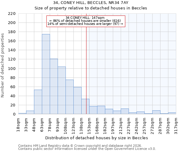 34, CONEY HILL, BECCLES, NR34 7AY: Size of property relative to detached houses in Beccles