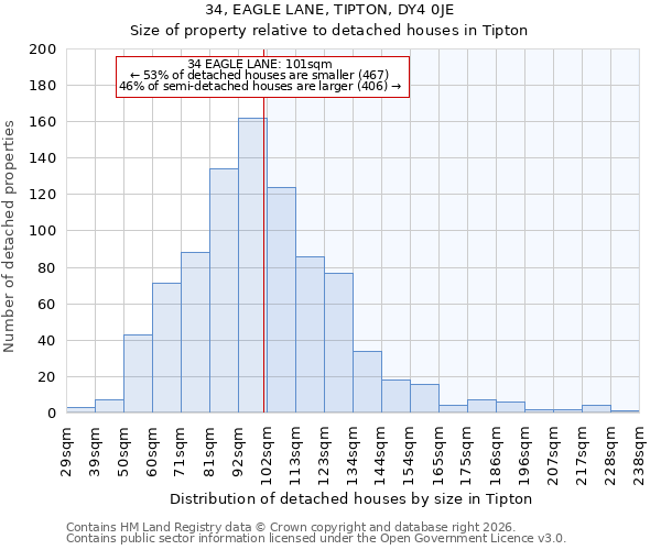 34, EAGLE LANE, TIPTON, DY4 0JE: Size of property relative to detached houses in Tipton