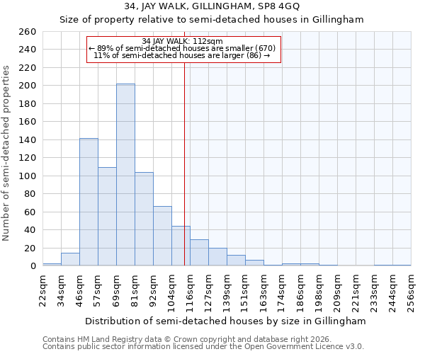 34, JAY WALK, GILLINGHAM, SP8 4GQ: Size of property relative to semi-detached houses in Gillingham