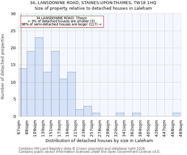 34, LANSDOWNE ROAD, STAINES-UPON-THAMES, TW18 1HQ: Size of property relative to detached houses in Laleham