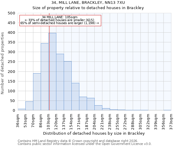 34, MILL LANE, BRACKLEY, NN13 7XU: Size of property relative to detached houses in Brackley
