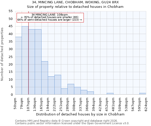 34, MINCING LANE, CHOBHAM, WOKING, GU24 8RX: Size of property relative to detached houses in Chobham