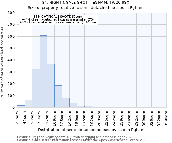 34, NIGHTINGALE SHOTT, EGHAM, TW20 9SX: Size of property relative to semi-detached houses in Egham