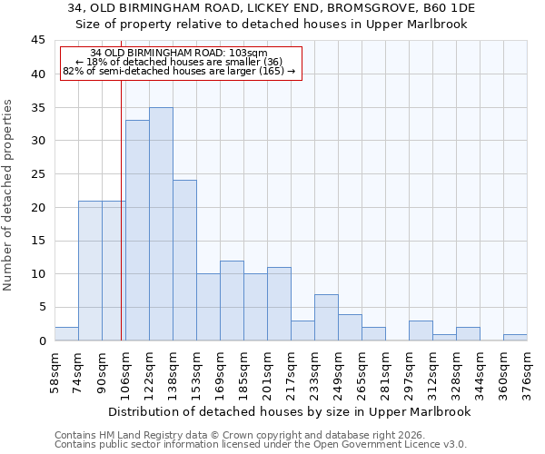 34, OLD BIRMINGHAM ROAD, LICKEY END, BROMSGROVE, B60 1DE: Size of property relative to detached houses in Upper Marlbrook