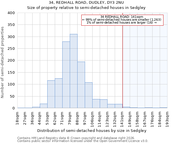 34, REDHALL ROAD, DUDLEY, DY3 2NU: Size of property relative to semi-detached houses in Sedgley