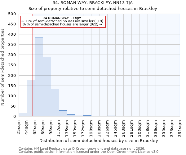 34, ROMAN WAY, BRACKLEY, NN13 7JA: Size of property relative to semi-detached houses in Brackley