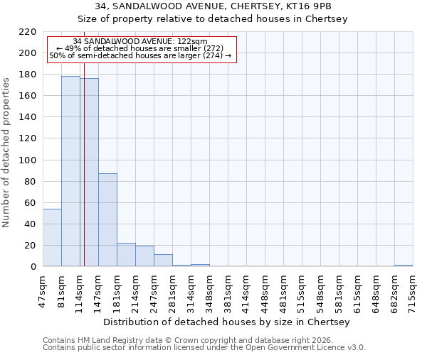 34, SANDALWOOD AVENUE, CHERTSEY, KT16 9PB: Size of property relative to detached houses in Chertsey