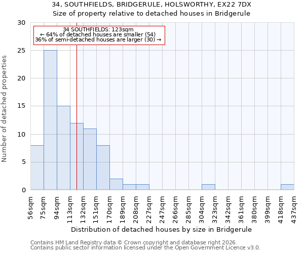 34, SOUTHFIELDS, BRIDGERULE, HOLSWORTHY, EX22 7DX: Size of property relative to detached houses in Bridgerule
