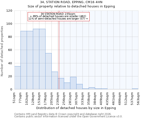 34, STATION ROAD, EPPING, CM16 4HN: Size of property relative to detached houses in Epping