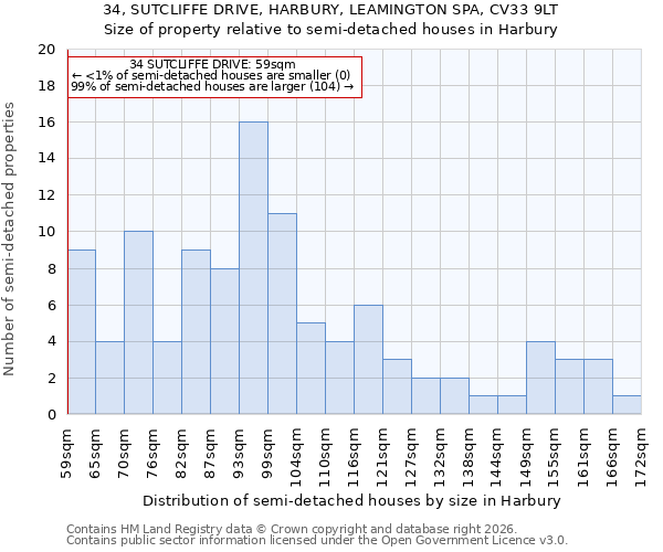 34, SUTCLIFFE DRIVE, HARBURY, LEAMINGTON SPA, CV33 9LT: Size of property relative to semi-detached houses in Harbury