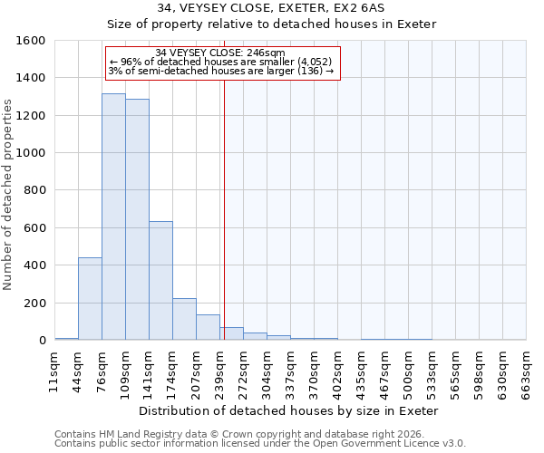 34, VEYSEY CLOSE, EXETER, EX2 6AS: Size of property relative to detached houses in Exeter