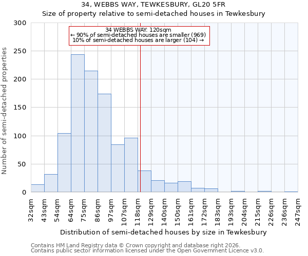 34, WEBBS WAY, TEWKESBURY, GL20 5FR: Size of property relative to semi-detached houses in Tewkesbury