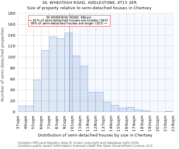 34, WHEATASH ROAD, ADDLESTONE, KT15 2ER: Size of property relative to semi-detached houses in Chertsey