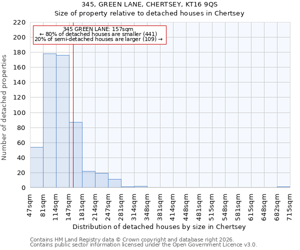 345, GREEN LANE, CHERTSEY, KT16 9QS: Size of property relative to detached houses in Chertsey