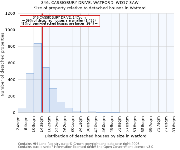 346, CASSIOBURY DRIVE, WATFORD, WD17 3AW: Size of property relative to detached houses in Watford