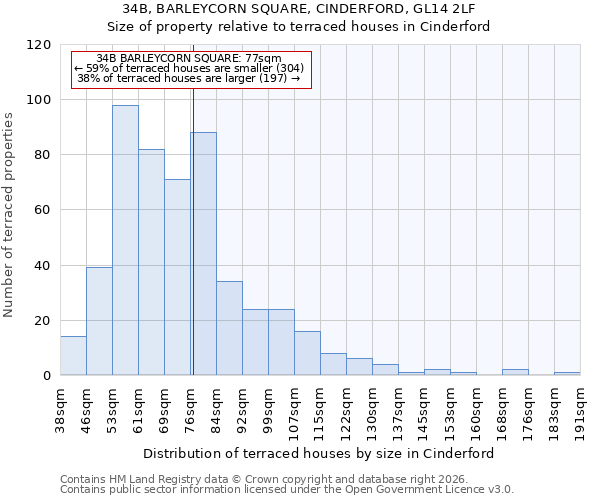 34B, BARLEYCORN SQUARE, CINDERFORD, GL14 2LF: Size of property relative to terraced houses in Cinderford