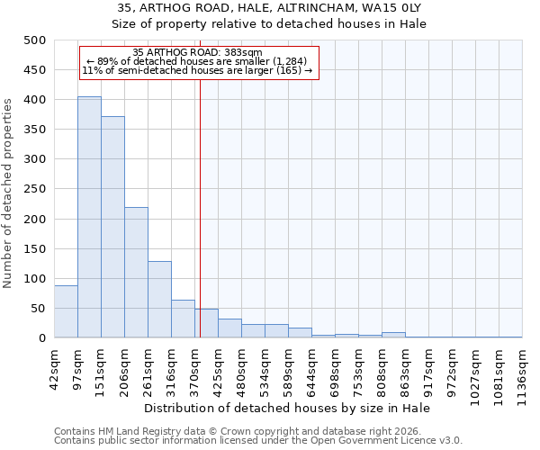 35, ARTHOG ROAD, HALE, ALTRINCHAM, WA15 0LY: Size of property relative to detached houses in Hale