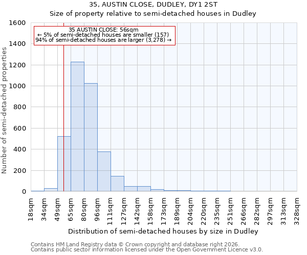 35, AUSTIN CLOSE, DUDLEY, DY1 2ST: Size of property relative to semi-detached houses in Dudley