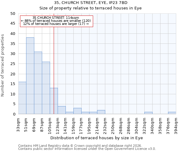35, CHURCH STREET, EYE, IP23 7BD: Size of property relative to terraced houses in Eye