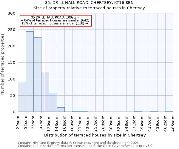 35, DRILL HALL ROAD, CHERTSEY, KT16 8EN: Size of property relative to terraced houses in Chertsey