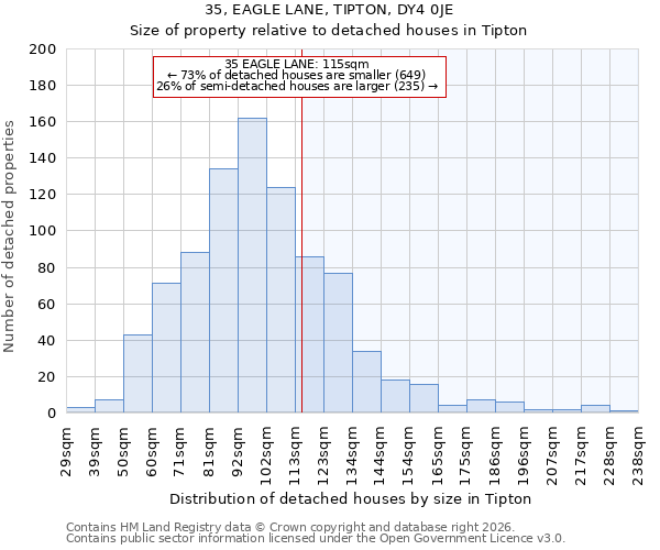 35, EAGLE LANE, TIPTON, DY4 0JE: Size of property relative to detached houses in Tipton