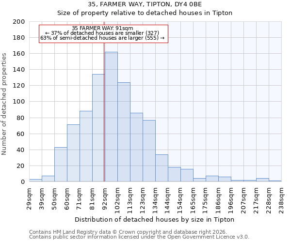 35, FARMER WAY, TIPTON, DY4 0BE: Size of property relative to detached houses in Tipton