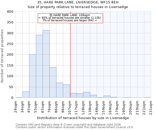 35, HARE PARK LANE, LIVERSEDGE, WF15 8EH: Size of property relative to terraced houses in Liversedge