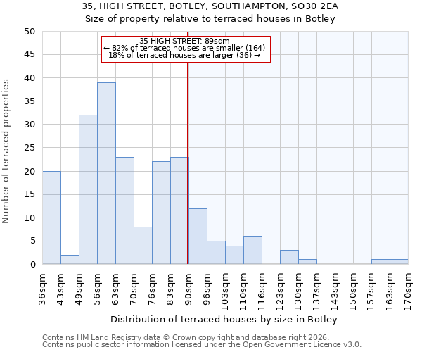 35, HIGH STREET, BOTLEY, SOUTHAMPTON, SO30 2EA: Size of property relative to terraced houses in Botley