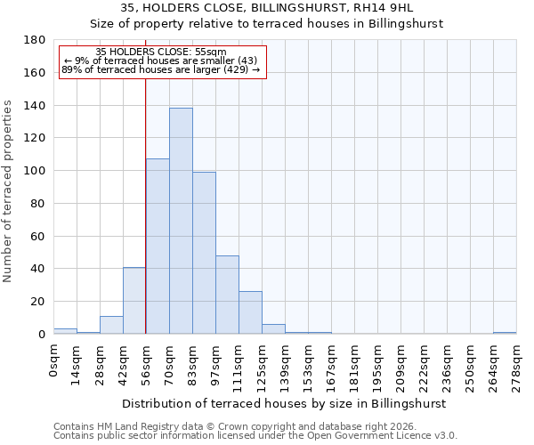 35, HOLDERS CLOSE, BILLINGSHURST, RH14 9HL: Size of property relative to terraced houses in Billingshurst