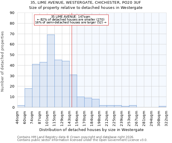 35, LIME AVENUE, WESTERGATE, CHICHESTER, PO20 3UF: Size of property relative to detached houses in Westergate