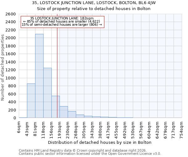35, LOSTOCK JUNCTION LANE, LOSTOCK, BOLTON, BL6 4JW: Size of property relative to detached houses in Bolton