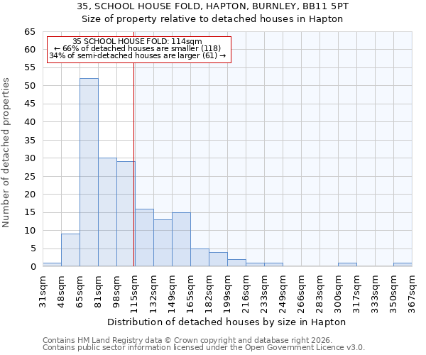 35, SCHOOL HOUSE FOLD, HAPTON, BURNLEY, BB11 5PT: Size of property relative to detached houses in Hapton