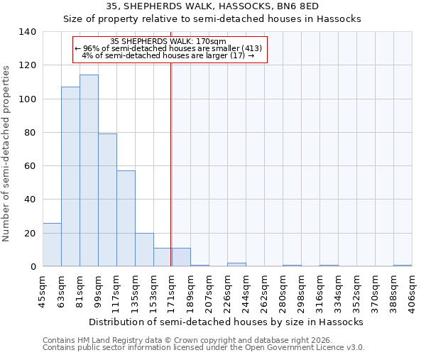 35, SHEPHERDS WALK, HASSOCKS, BN6 8ED: Size of property relative to semi-detached houses in Hassocks