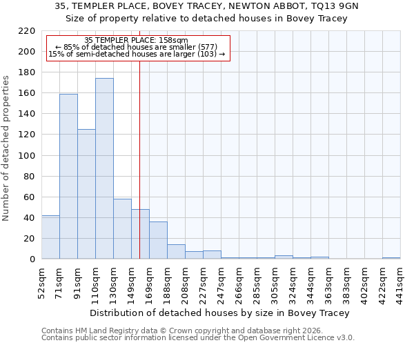 35, TEMPLER PLACE, BOVEY TRACEY, NEWTON ABBOT, TQ13 9GN: Size of property relative to detached houses in Bovey Tracey