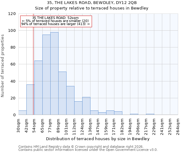 35, THE LAKES ROAD, BEWDLEY, DY12 2QB: Size of property relative to terraced houses in Bewdley