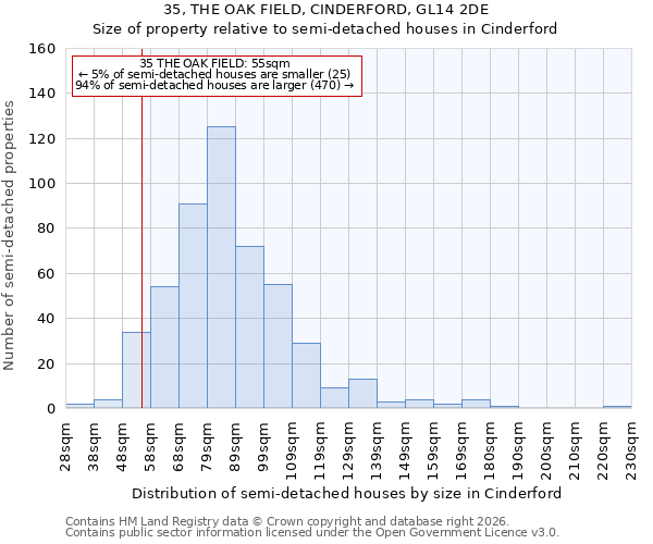35, THE OAK FIELD, CINDERFORD, GL14 2DE: Size of property relative to semi-detached houses in Cinderford