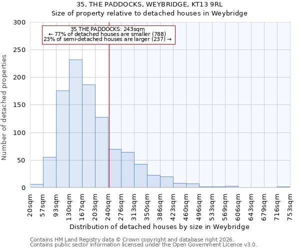 35, THE PADDOCKS, WEYBRIDGE, KT13 9RL: Size of property relative to detached houses in Weybridge