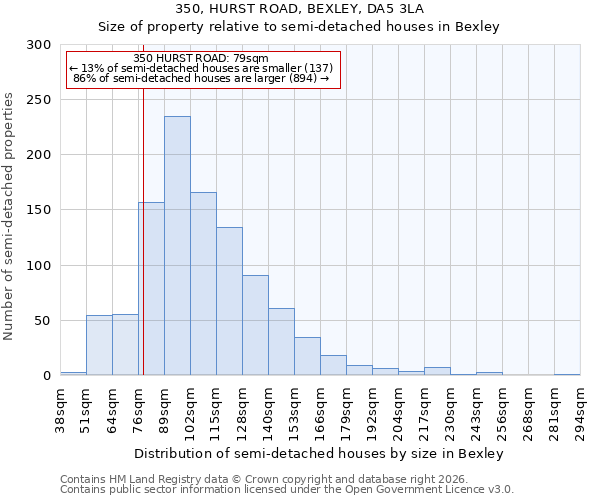 350, HURST ROAD, BEXLEY, DA5 3LA: Size of property relative to semi-detached houses in Bexley