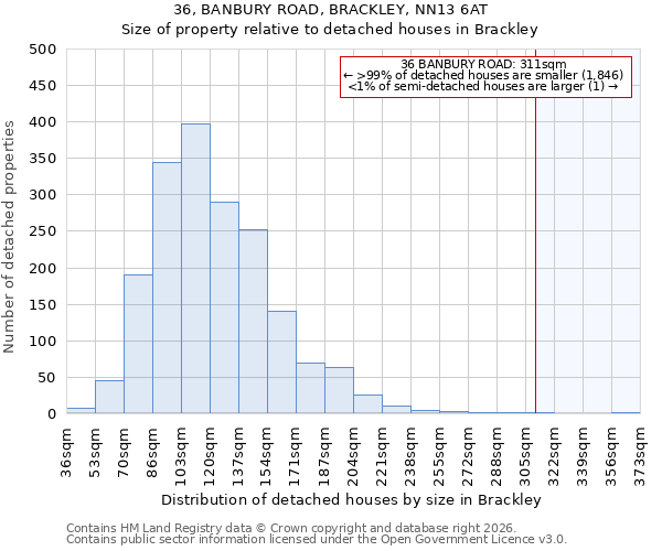 36, BANBURY ROAD, BRACKLEY, NN13 6AT: Size of property relative to detached houses in Brackley