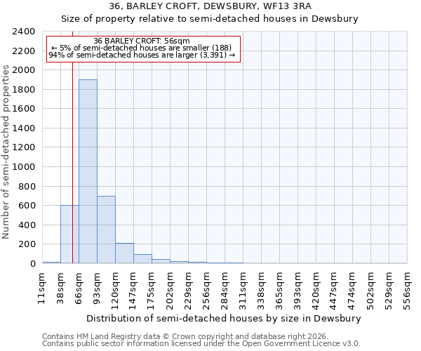 36, BARLEY CROFT, DEWSBURY, WF13 3RA: Size of property relative to semi-detached houses in Dewsbury