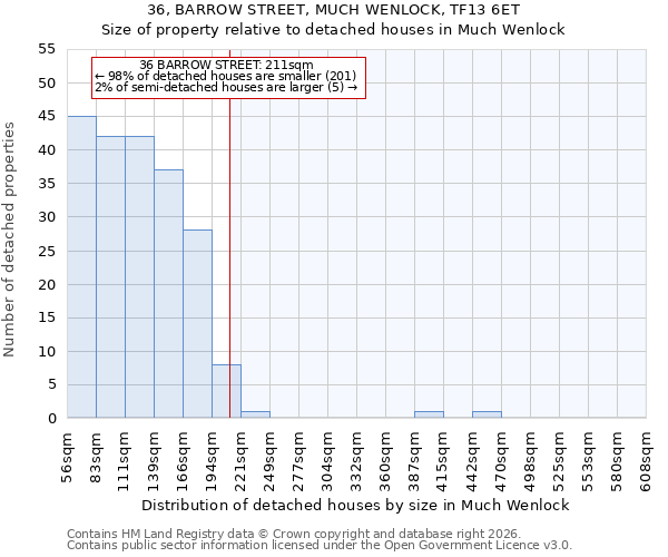 36, BARROW STREET, MUCH WENLOCK, TF13 6ET: Size of property relative to detached houses in Much Wenlock